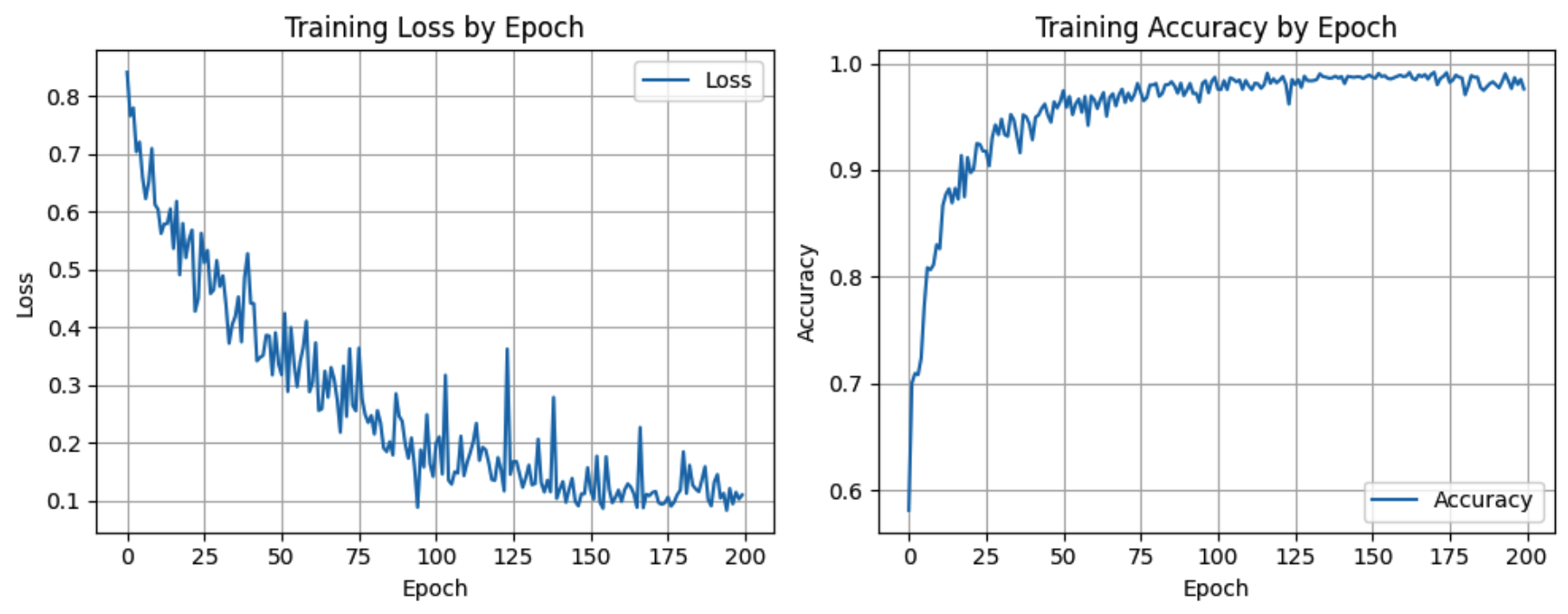 Training data for U Net model.